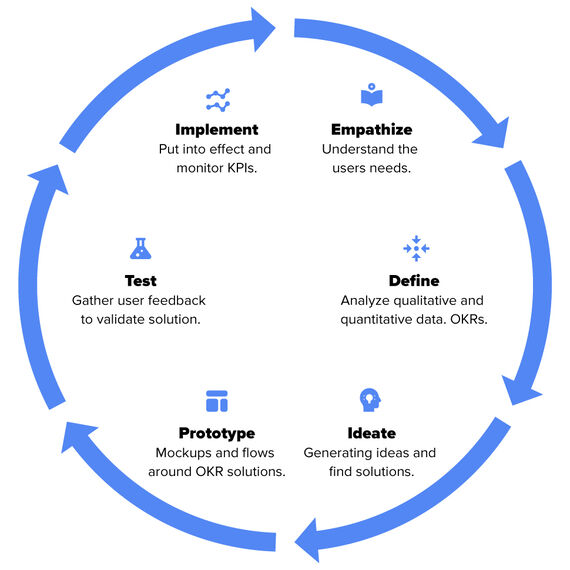 How To Think About Conversion Rate Optimization Cro