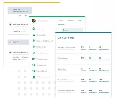 Klavyio Integration Services - Platforms | Sunrise Integration