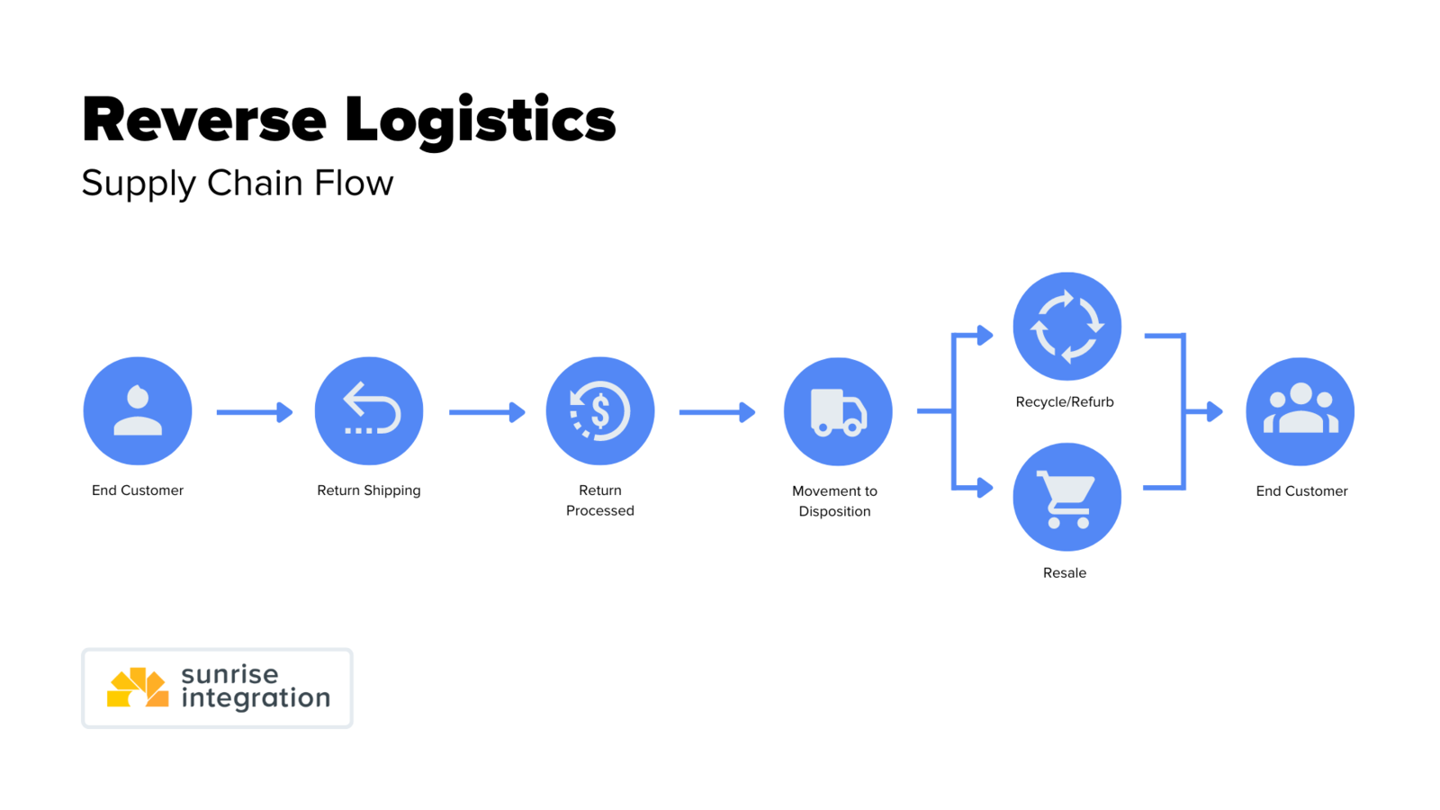 the-effect-of-reverse-logistics-on-your-warehouse-shelving