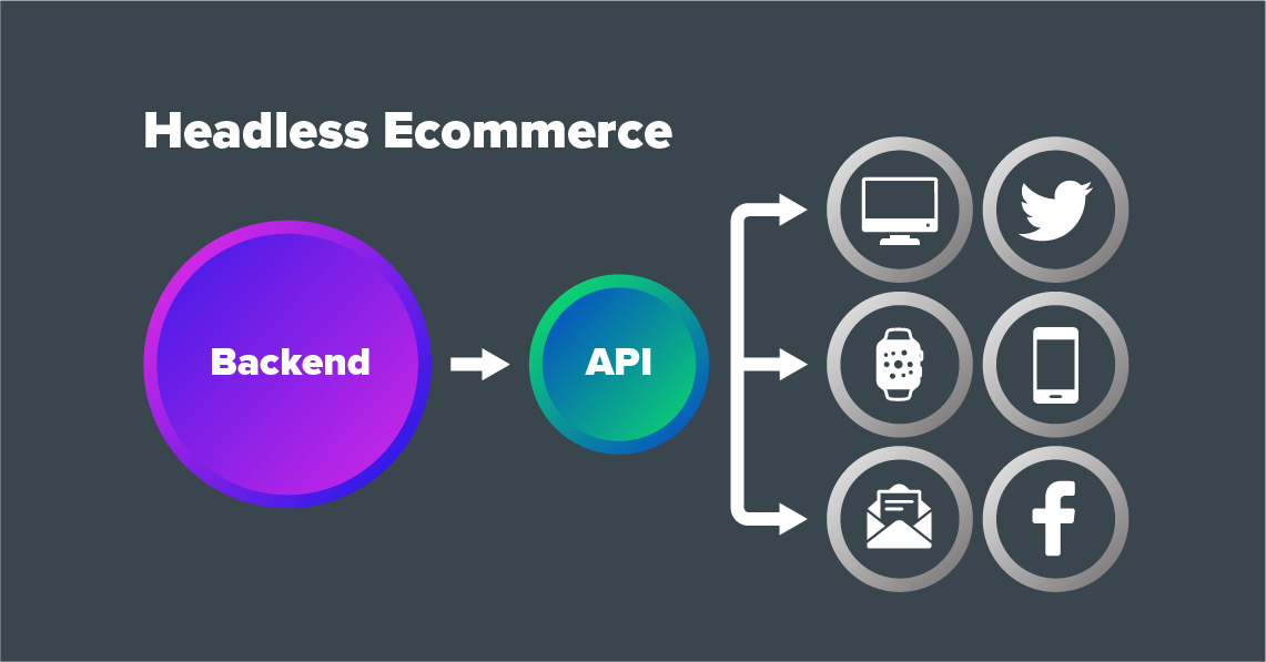 How To Add Products To Commercetools Merchant Center