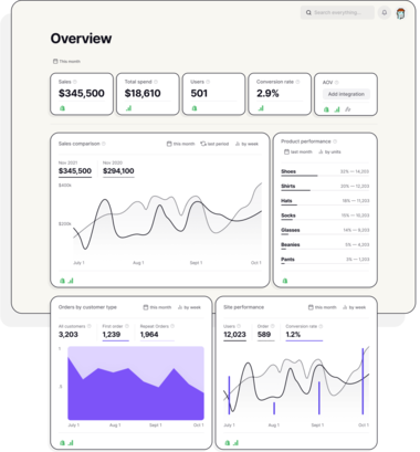 Tydo Integration Services - Platforms | Sunrise Integration