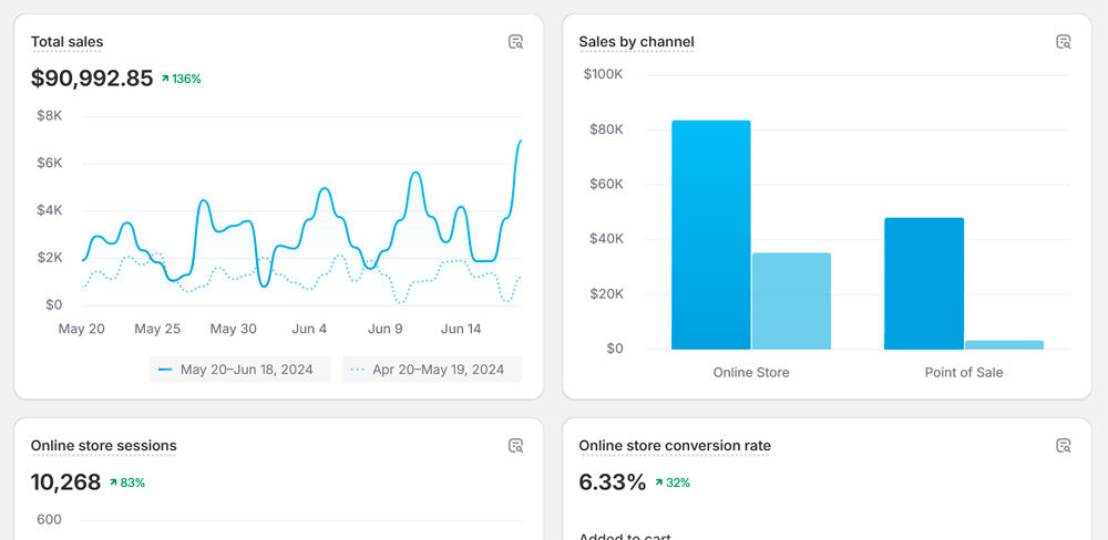 track your online and retail sales all in one location