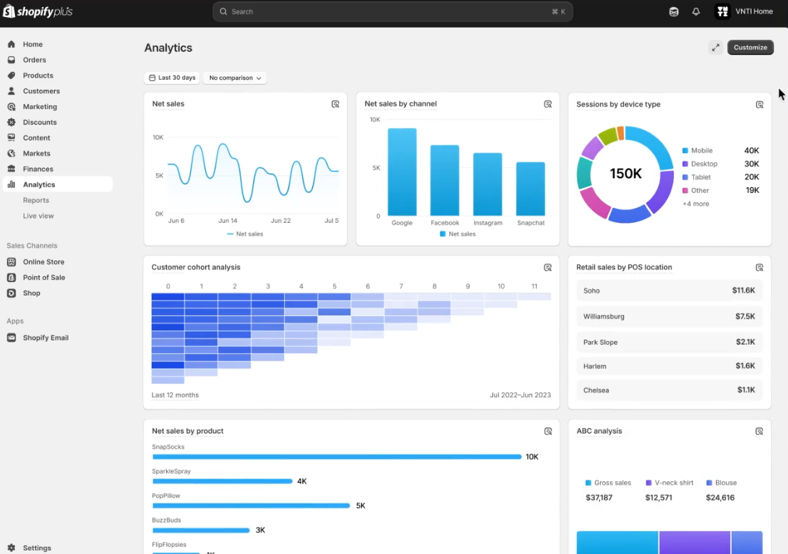 All new analytics screen and features in Shopify