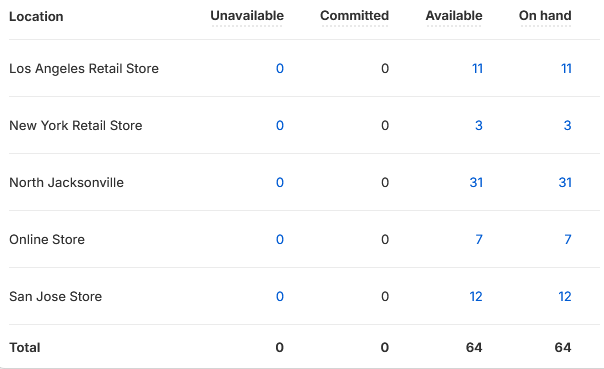 Shopify provides product inventory across locations