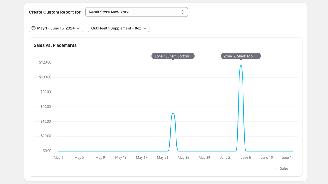 get sales reports from Select Merch