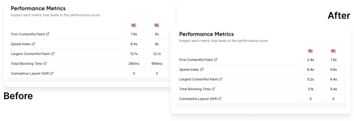 metrics comparison